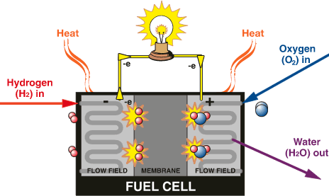 fuel-cell.gif